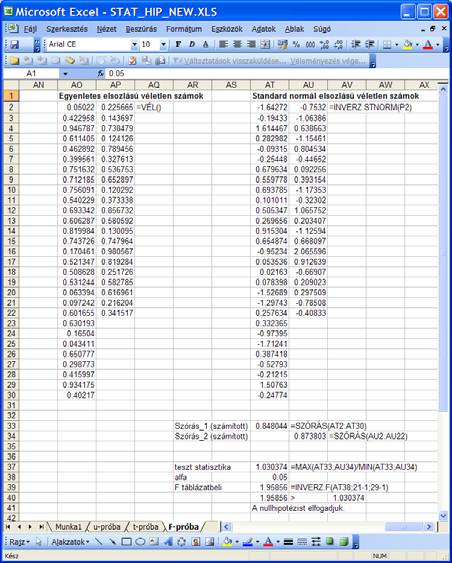 F-próba Tehát a H 0 : σ σ feltevést elfogadjuk (-α).