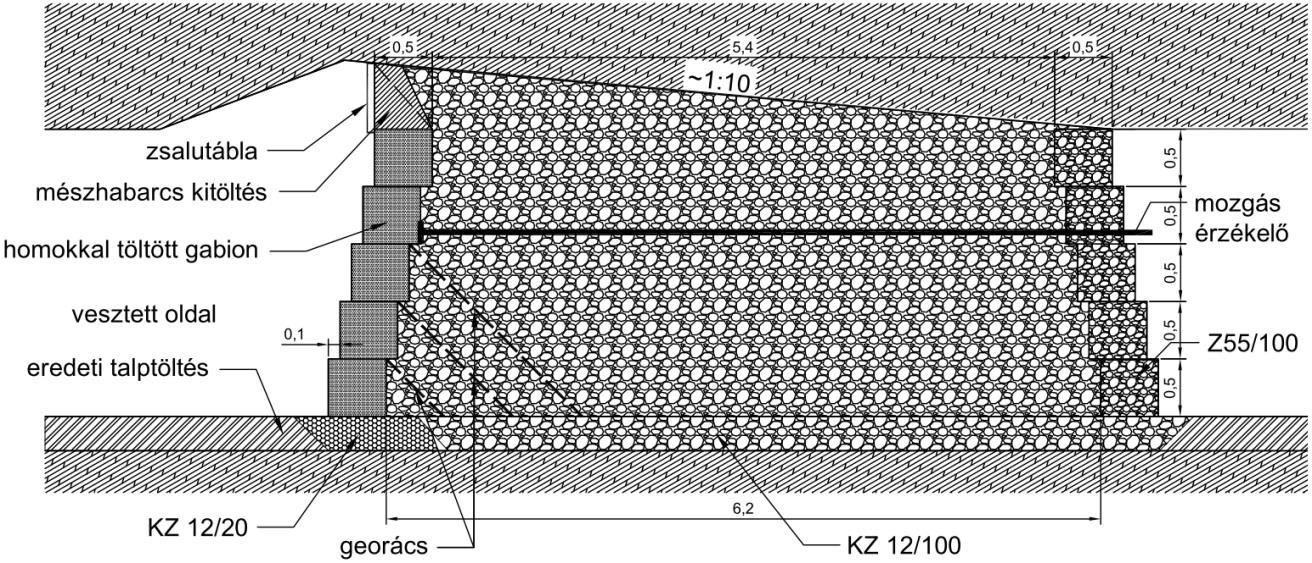 14. ábra: 5, 10, 15 m-es gát középső km-ében ébredő vízszintes feszültségek (σ zz ) fajlagosított érékei normál,- és szemilogaritmikus léptékben 4 OSZTÓGÁTAK KIALAKÍTÁSA ÉS A MEGVALÓSÍTÁS Két