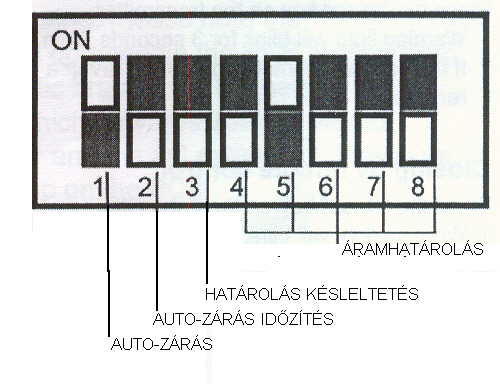 DIP KAPCSOLÓ BEÁLLÍTÁSA A kapcsoló alapbeállítása: Kapcsoló száma Funkció ON OFF 1 Automatikus zárás IGEN NEM 2 Automatikus zárás időzítés 60 sec 30 sec 3 Határolás késleltetés 3sec (nehéz kapuk) 1