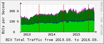 (Budapest Internet