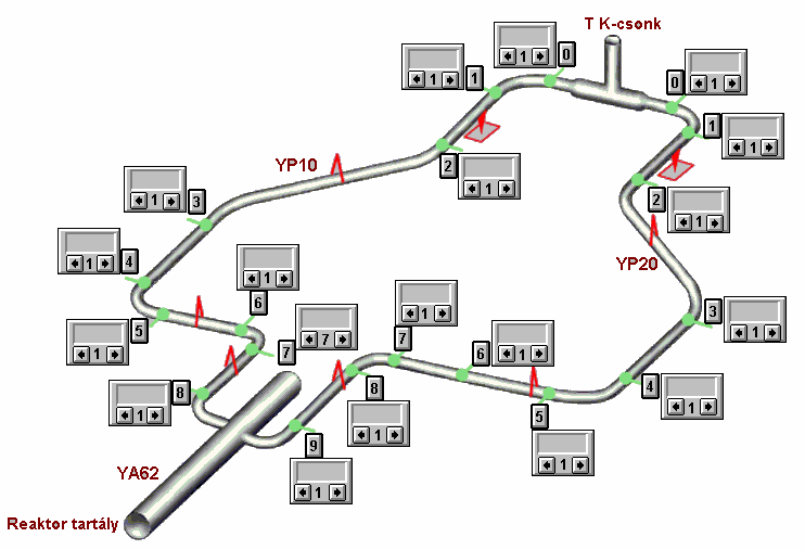 TK VVER-440 Felületi hõmérõk T1 T2 a T3