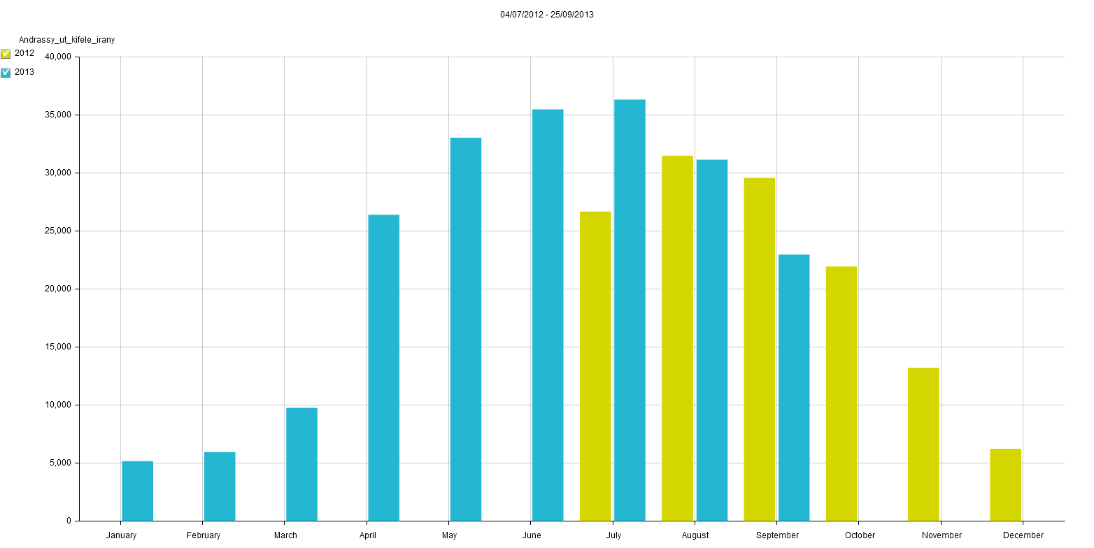 csomóponti átvezetések szerepe ezen a szakaszon folyamatosan nagyobb és nagyobb súllyal bír. 2.