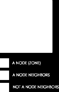 CAN szomszédok 2 CAN csomópont szomszéd ha a zónáik átfedik egymást d-1 dimenzió mentén és szomszédosak 1 dimenzió mentén Egy csomópont ismeri