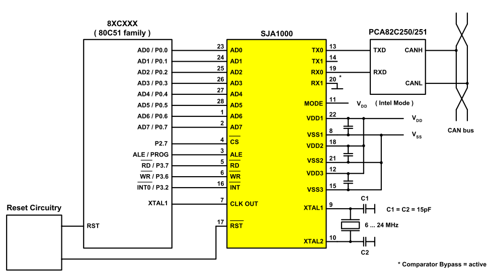 SJA1000 alkalmazása NXP Application Note AN97076 (http://www.nxp.