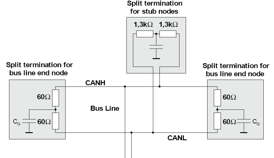 Split termination http://www.nxp.com/documents/application_note/an00020.