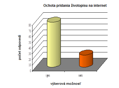 Najúčinnejšie spôsoby pri hľadaní práce podľa 58 % uchádzačov o zamestnanie sú : cez priateľa, najmenej efektívne sú pracovné agentúry len 6% si vybralo túto možnosť ako najúčinnejšiu možnosť