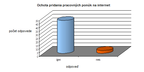 Podľa 46 % z odpovedajúcich je potrebná pomoc pracovných agentúr, 20 % považuje ich úlohu za veľmi dôležitú a podľa 24 % nie je dôležitá úloha pracovných agentúr.