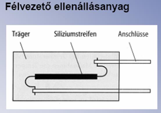 Tipikus gauge-factor: 1.8 2.