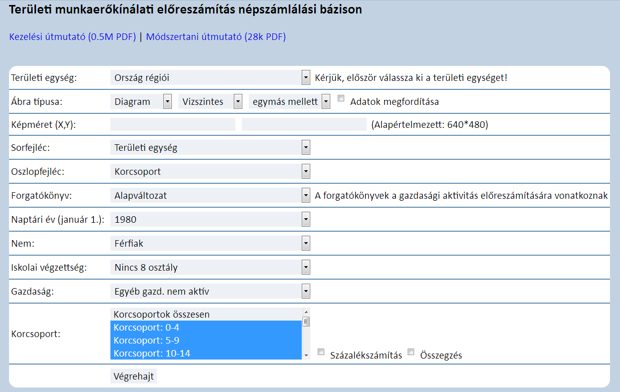 Nem o Mindkét nem, Férfiak, Nők Iskolai végzettség o Összes iskolai végzettség, Nincs 8 osztály, 8 osztály, Szakmunkás, Középfok, Felsőfok Gazdaság o Egyéb gazd.