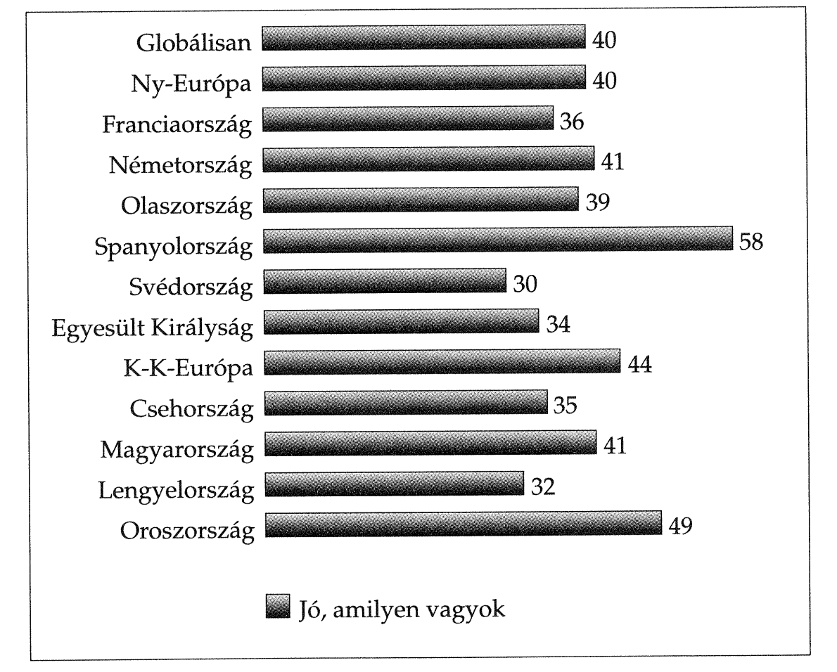 Megjelenés Felmérés: szépségápolás és