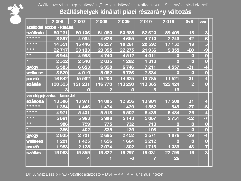 Az itt felsorolt mutatószámok és piaci elemek statisztikai összevetését kell elvégezni.