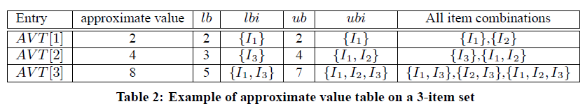 elem kombináció generálásával tölti: W i L l és L i W l. Van egy csomó redundáns megoldás, mely majdnem ugyanolyan értékű mint egy másik.