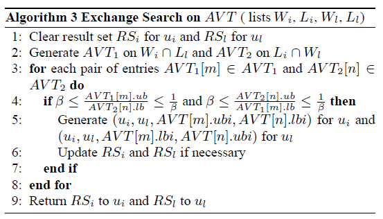 A 3-as algoritmus írja le a közelítő T1U2 keresését. Mivel bármelyik táblának maximum N bejegyzése van, az algoritmus kompéldáulexitása O(N 2 ).