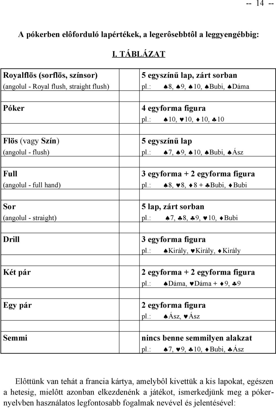 5 egyszínű lap, zárt sorban pl.: 8, 9, 10, Bubi, Dáma 4 egyforma figura pl.: 10, 10, 10, 10 5 egyszínű lap pl.: 7, 9, 10, Bubi, Ász 3 egyforma + 2 egyforma figura pl.