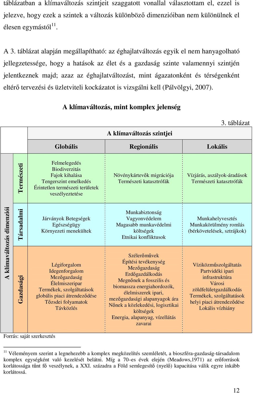 éghajlatváltozást, mint ágazatonként és térségenként eltérı tervezési és üzletviteli kockázatot is vizsgálni kell (Pálvölgyi, 2007). A klímaváltozás, mint komplex jelenség A klímaváltozás szintjei 3.