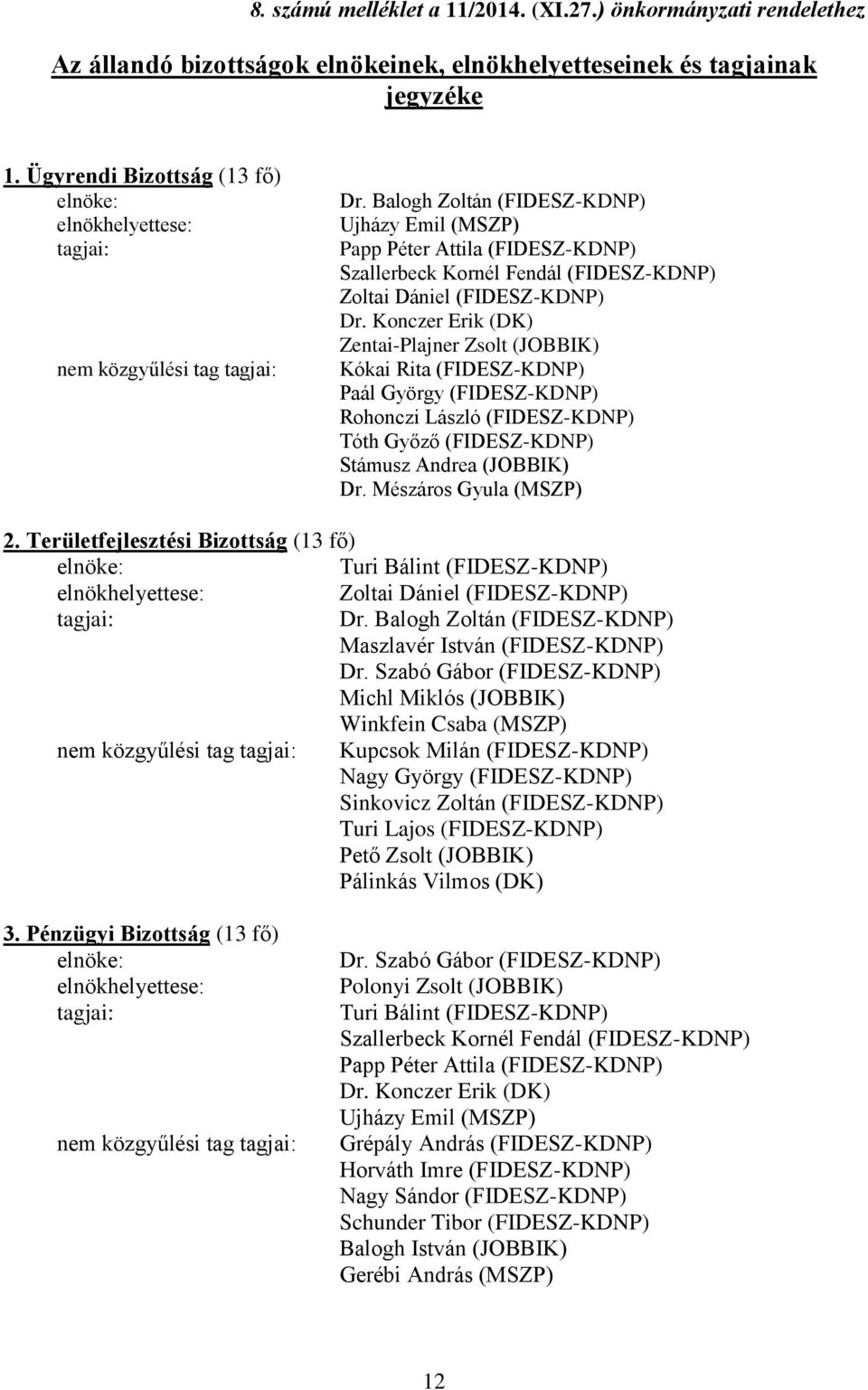 Balogh Zoltán (FIDESZ-KDNP) Ujházy Emil (MSZP) Papp Péter Attila (FIDESZ-KDNP) Szallerbeck Kornél Fendál (FIDESZ-KDNP) Zoltai Dániel (FIDESZ-KDNP) Dr.