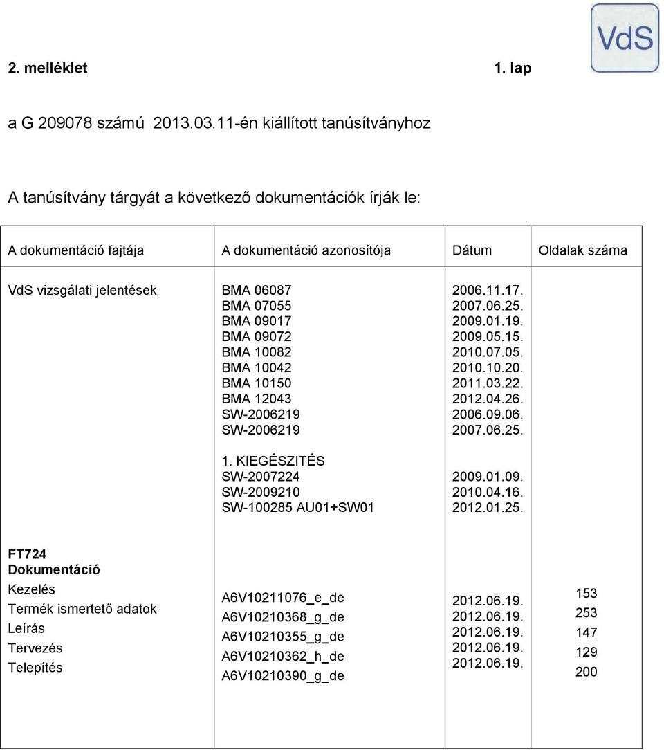 BMA 0907 BMA 0907 BMA 008 BMA 00 BMA 050 BMA 03 SW-0069 SW-0069 006..7. 007.06.5. 009.0.9. 009.05.5. 00.07.05. 00.0.0. 0.03.. 0.0.6. 006.09.06. 007.06.5.. KIEGÉSZITÉS SW-007 SW-0090 SW-0085 AU0+SW0 009.