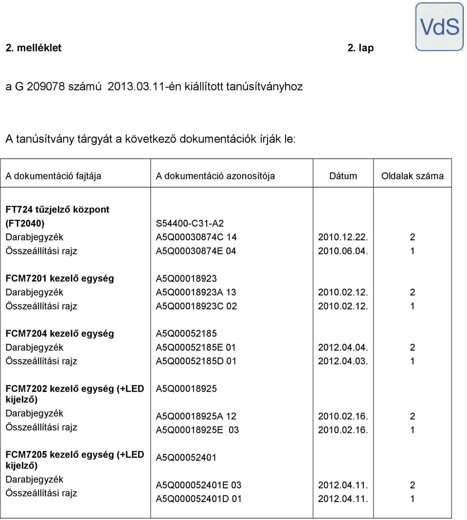 .. Összeállítási rajz A5Q0003087E 0 00.06.0. FCM70 kezelő egység A5Q000893 A5Q000893A 3 00.0.. Összeállítási rajz A5Q000893C 0 00.0.. FCM70 kezelő egység A5Q000585 A5Q000585E 0 0.