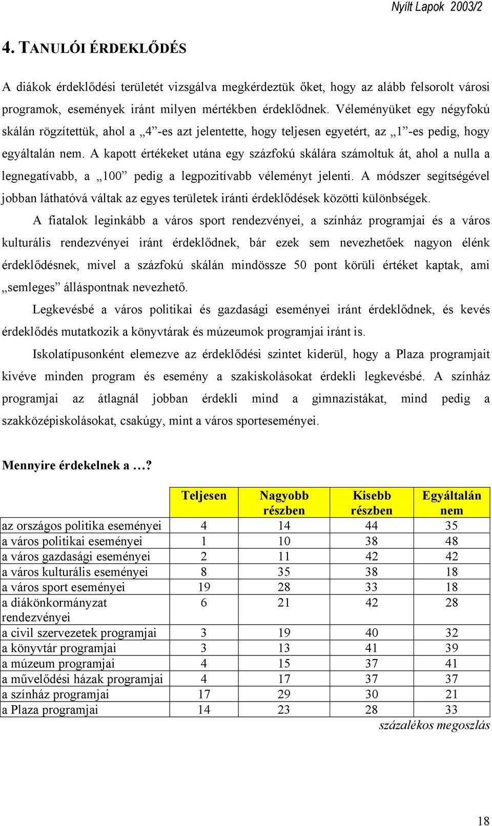 A kapott értékeket utána egy százfokú skálára számoltuk át, ahol a nulla a legnegatívabb, a 100 pedig a legpozitívabb véleményt jelenti.