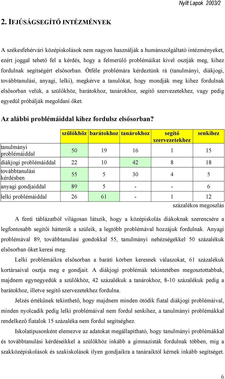 Ötféle problémára kérdeztünk rá (tanulmányi, diákjogi, továbbtanulási, anyagi, lelki), megkérve a tanulókat, hogy mondják meg kihez fordulnak elsősorban velük, a szülőkhöz, barátokhoz, tanárokhoz,