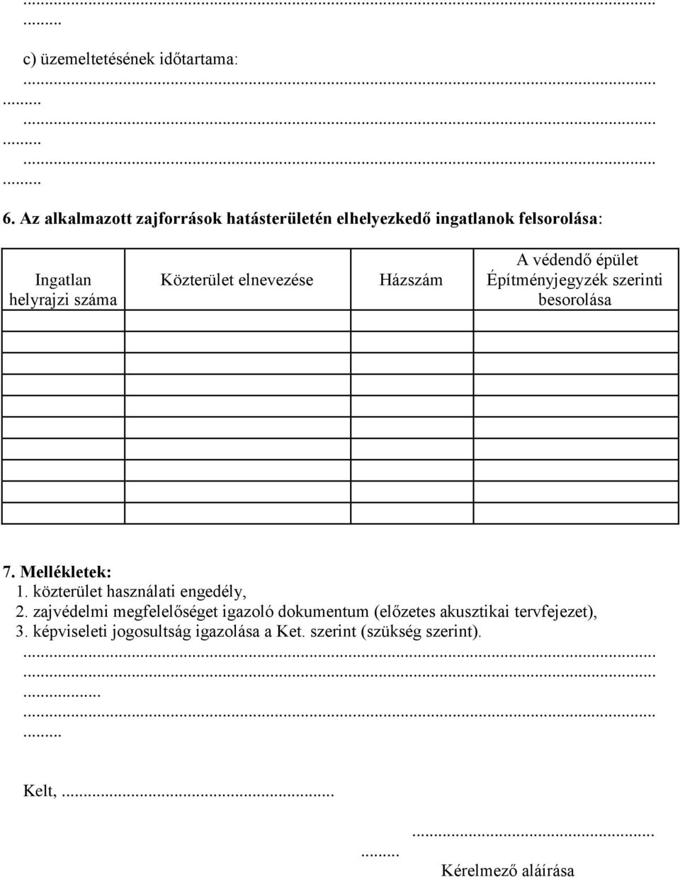 Közterület elnevezése Házszám A védendő épület Építményjegyzék szerinti besorolása 7. Mellékletek: 1.