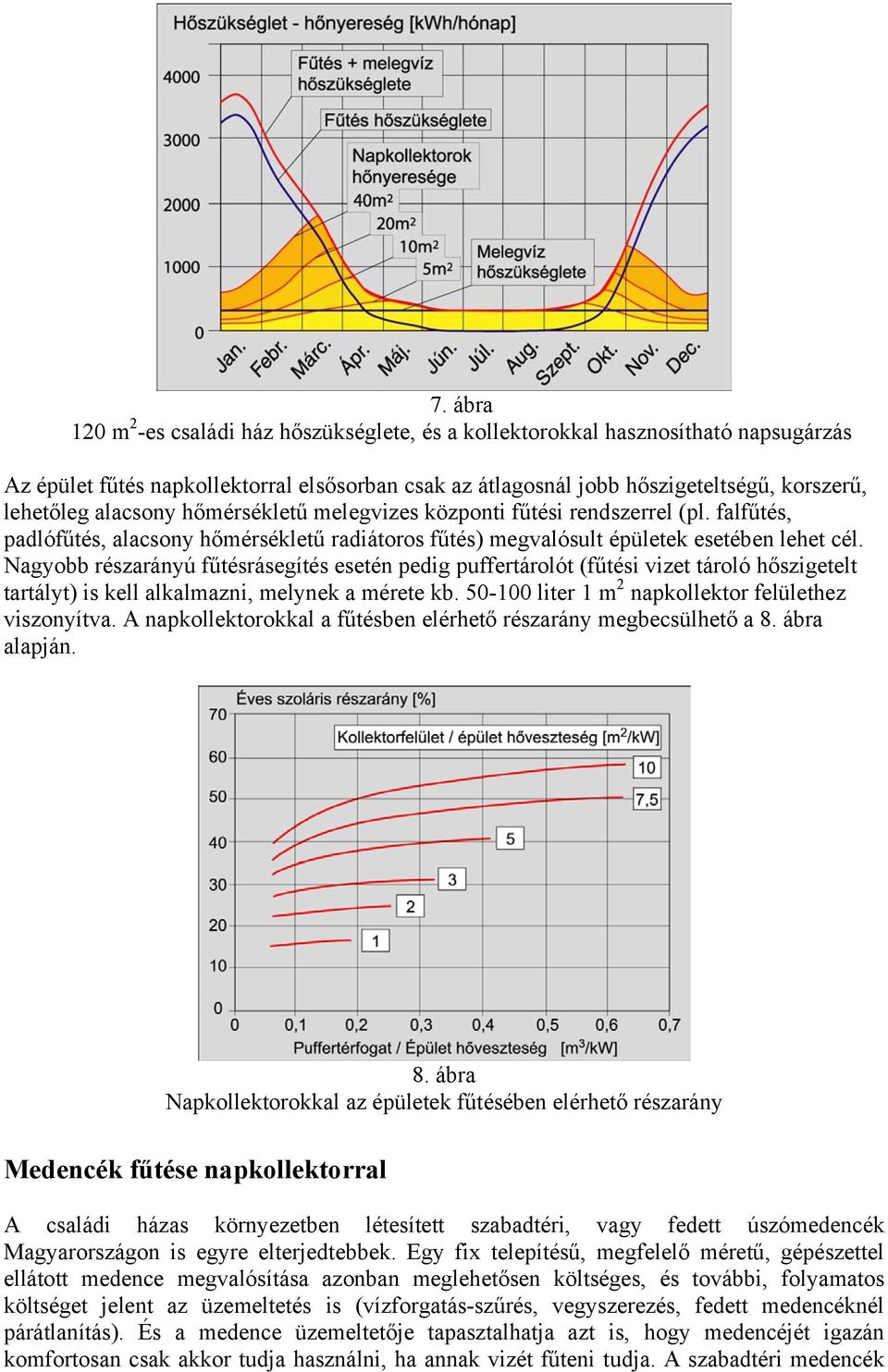 Nagyobb részarányú fűtésrásegítés esetén pedig puffertárolót (fűtési vizet tároló hőszigetelt tartályt) is kell alkalmazni, melynek a mérete kb. 50-100 liter 1 m 2 napkollektor felülethez viszonyítva.