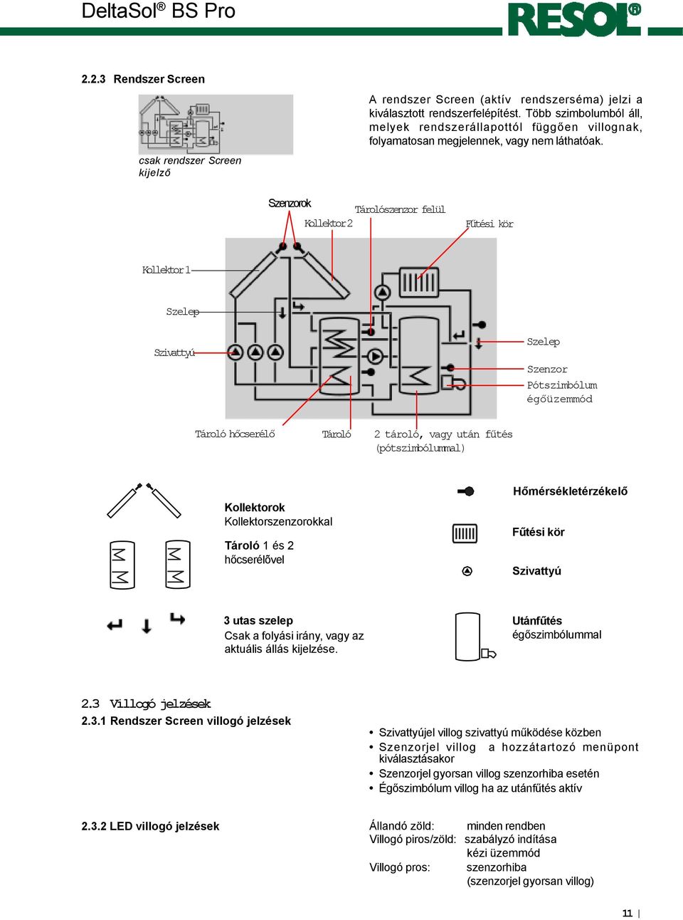Szenzorok Tárolószenzor felül Kollektor2 Fűtési kör Kollektor1 Szelep Szivattyú Szelep Szenzor Pótszimbólum égőüzemmód Tároló hőcserélő Tároló 2 tároló, vagy után fűtés (pótszimbólummal) Kollektorok