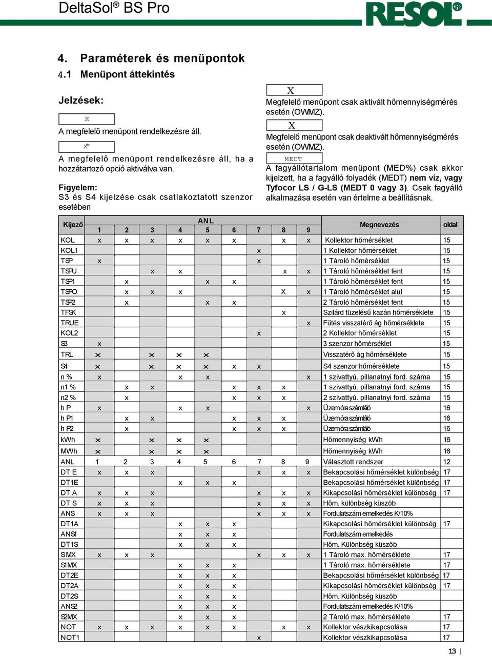 X Megfelelő menüpont csak deaktivált hőmennyiségmérés esetén (OWMZ).