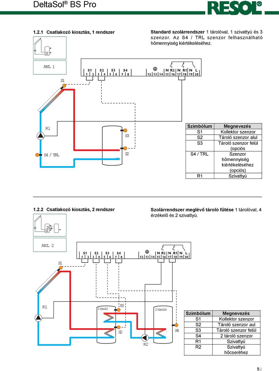 ANL 1 S4 / TRL S3 Szimbólum S2 S3 Megnevezés Kollektor szenzor Tároló szenzor alul Tároló szenzor felül (opciós S2 S4 / TRL Szenzor hőmennyiség