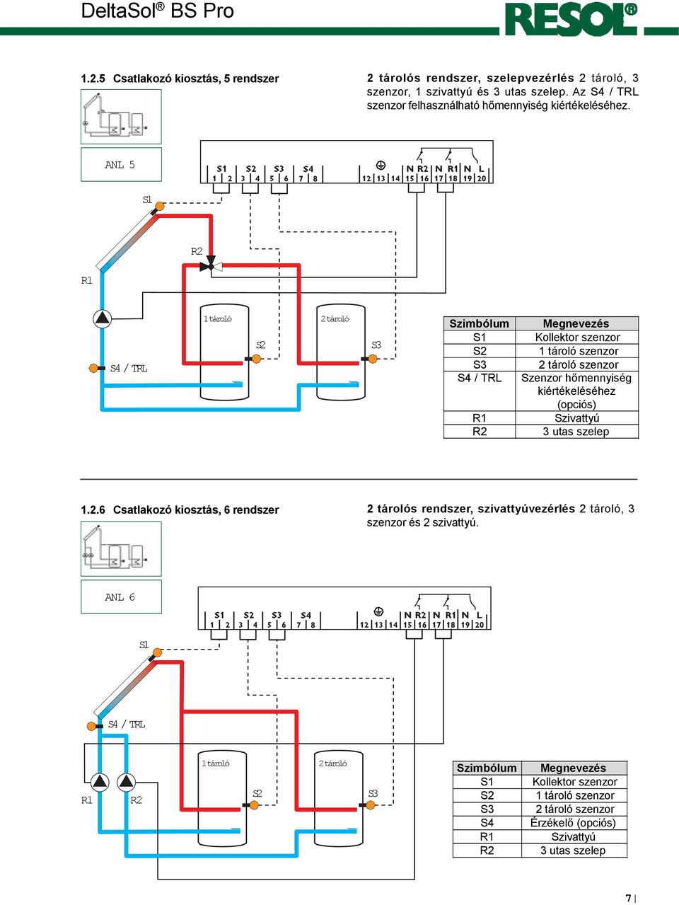 ANL 5 R2 S4 / TRL 1tároló S2 2tároló S3 Szimbólum S2 S3 S4 / TRL R2 Megnevezés Kollektor szenzor 1 tároló szenzor 2 tároló szenzor Szenzor hőmennyiség kiértékeléséhez