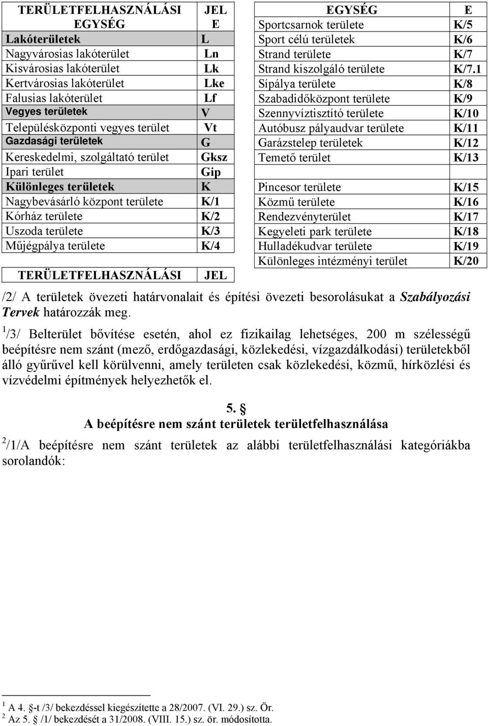 Műjégpálya területe K/4 TERÜLETFELHASZNÁLÁSI JEL EGYSÉG E Sportcsarnok területe K/5 Sport célú területek K/6 Strand területe K/7 Strand kiszolgáló területe K/7.