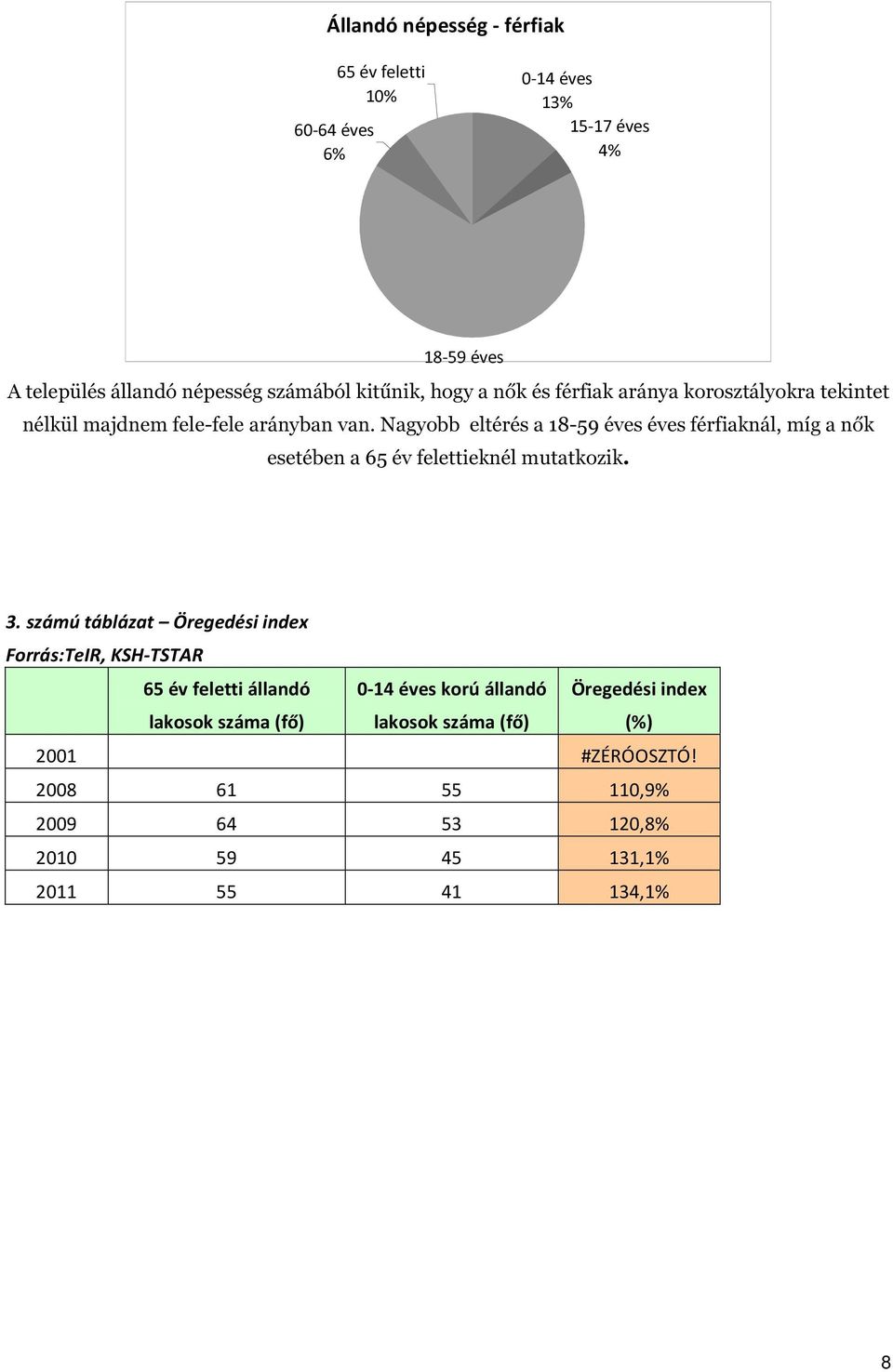 Nagyobb eltérés a 18-59 éves éves férfiaknál, míg a nők esetében a 65 év felettieknél mutatkozik. 3.