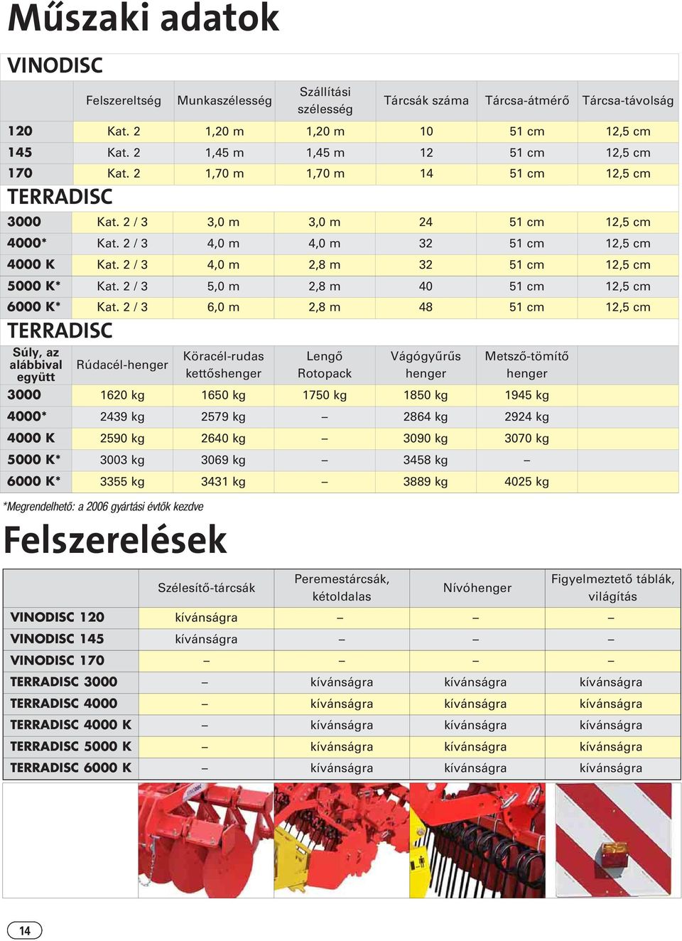 2 / 3 4,0 m 2,8 m 32 51 cm 12,5 cm 5000 K* Kat. 2 / 3 5,0 m 2,8 m 40 51 cm 12,5 cm 6000 K* Kat.