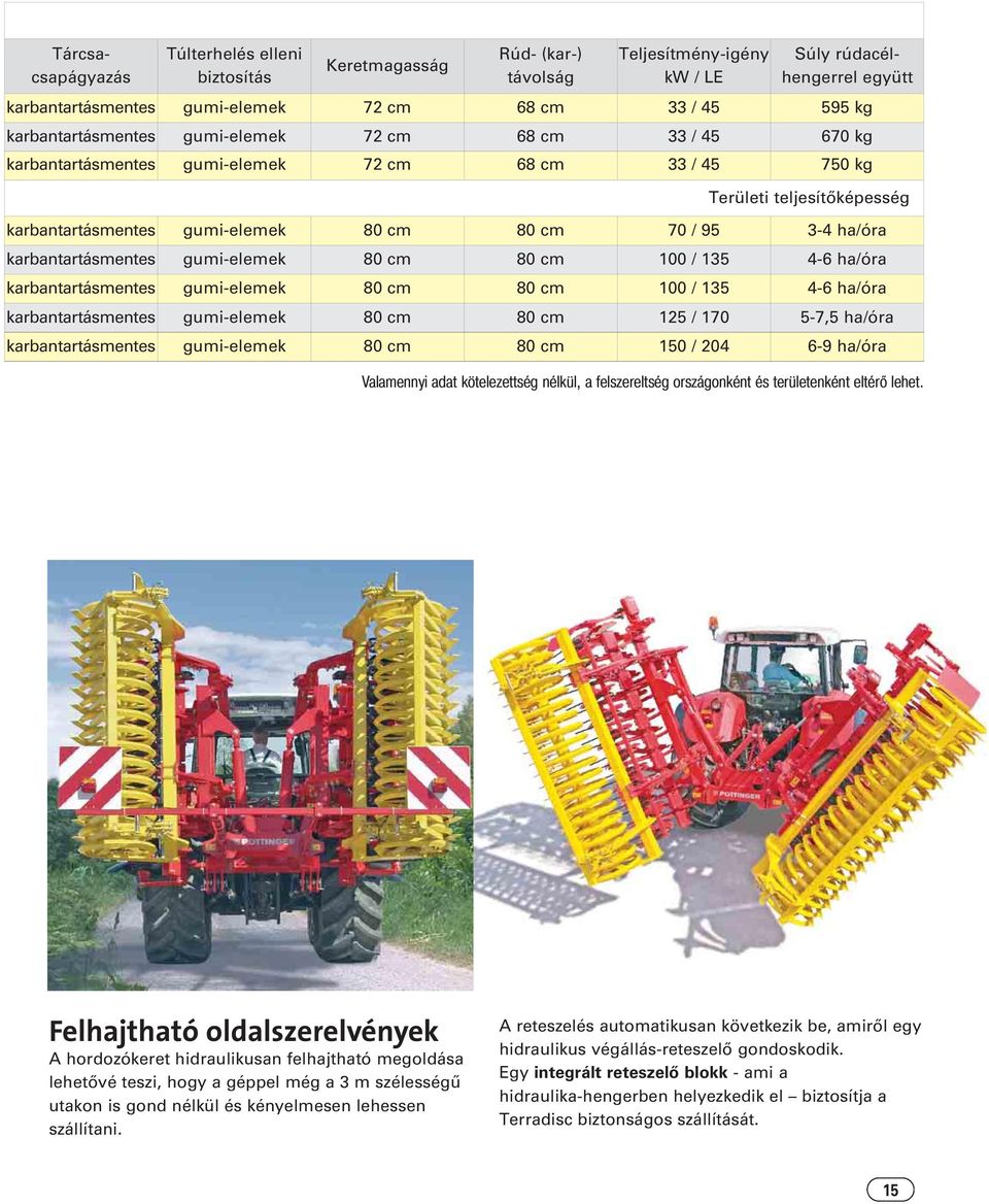 ha/óra karbantartásmentes gumi-elemek 80 cm 80 cm 100 / 135 4-6 ha/óra karbantartásmentes gumi-elemek 80 cm 80 cm 100 / 135 4-6 ha/óra karbantartásmentes gumi-elemek 80 cm 80 cm 125 / 170 5-7,5