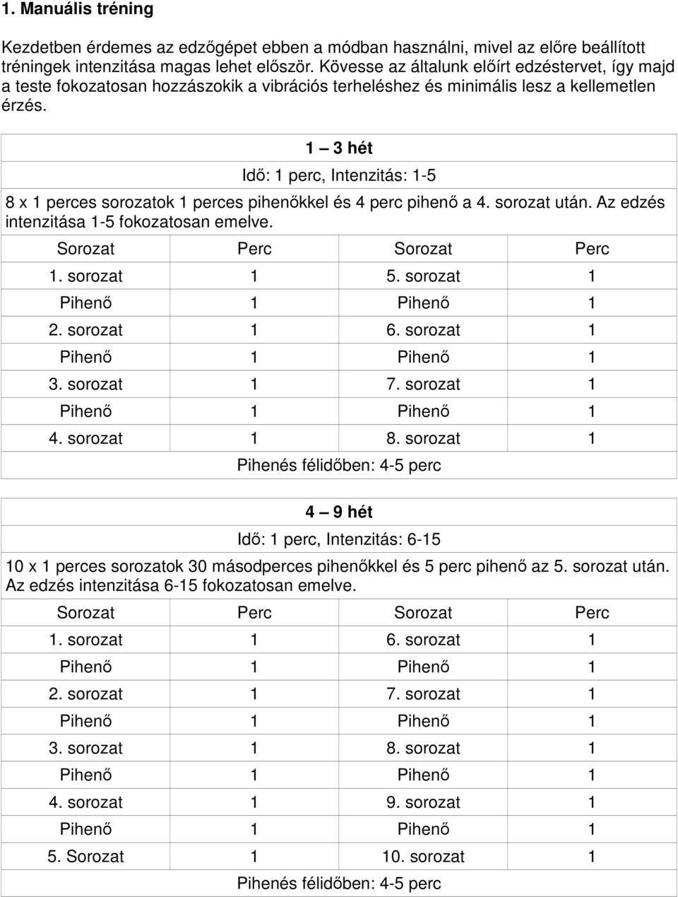 1 3 hét Idő: 1 perc, Intenzitás: 1-5 8 x 1 perces sorozatok 1 perces pihenőkkel és 4 perc pihenő a 4. sorozat után. Az edzés intenzitása 1-5 fokozatosan emelve. Sorozat Perc Sorozat Perc 1.