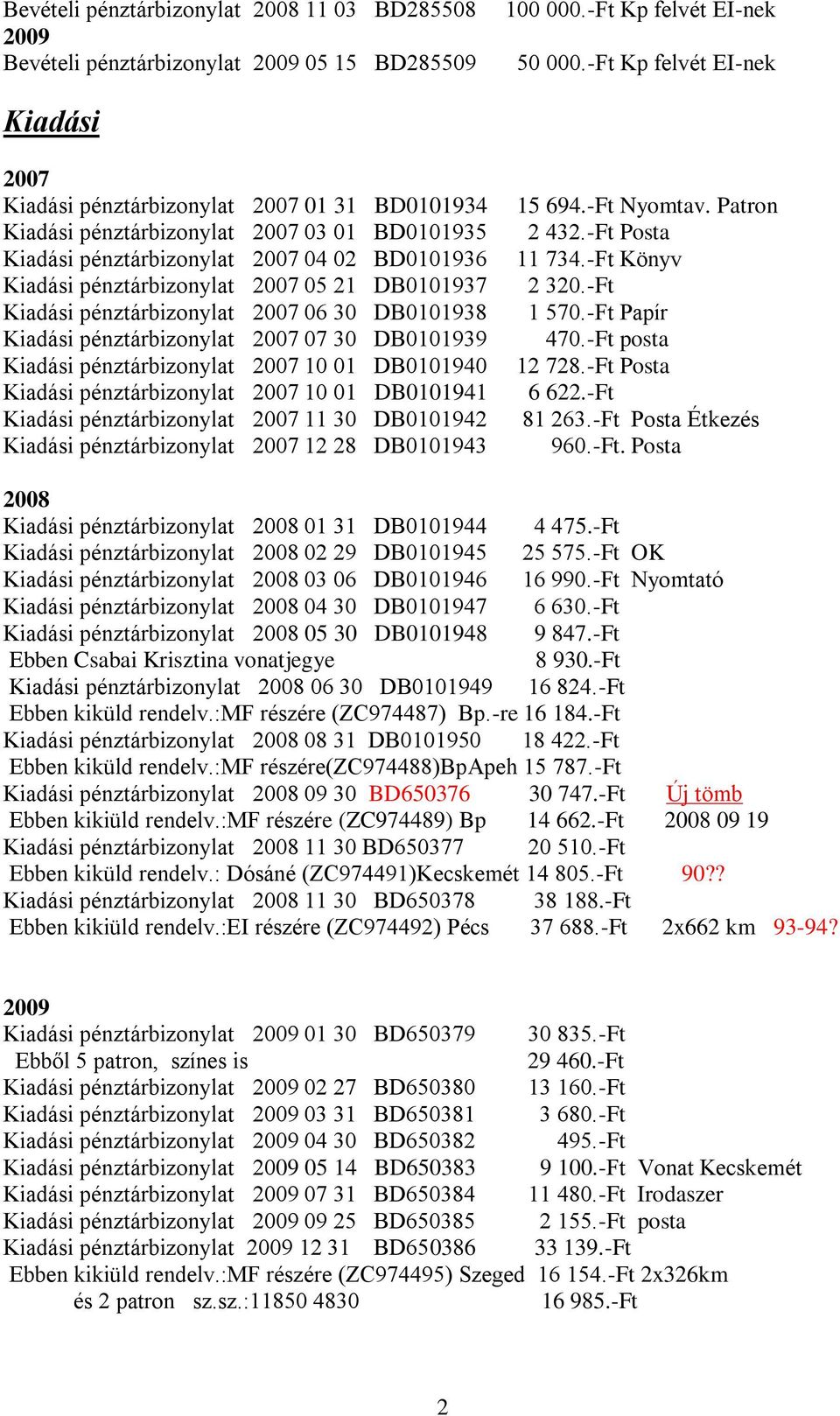 2007 05 21 DB0101937 Kiadási pénztárbizonylat 2007 06 30 DB0101938 Kiadási pénztárbizonylat 2007 07 30 DB0101939 Kiadási pénztárbizonylat 2007 10 01 DB0101940 Kiadási pénztárbizonylat 2007 10 01