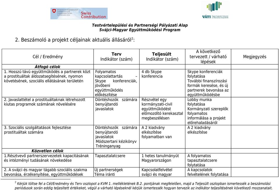 Javaslattétel a prostituáltaknak létrehozott kiutas programok számának növelésére 3. Szociális szolgáltatások fejlesztése prostituáltak számára Közvetlen célok 1.