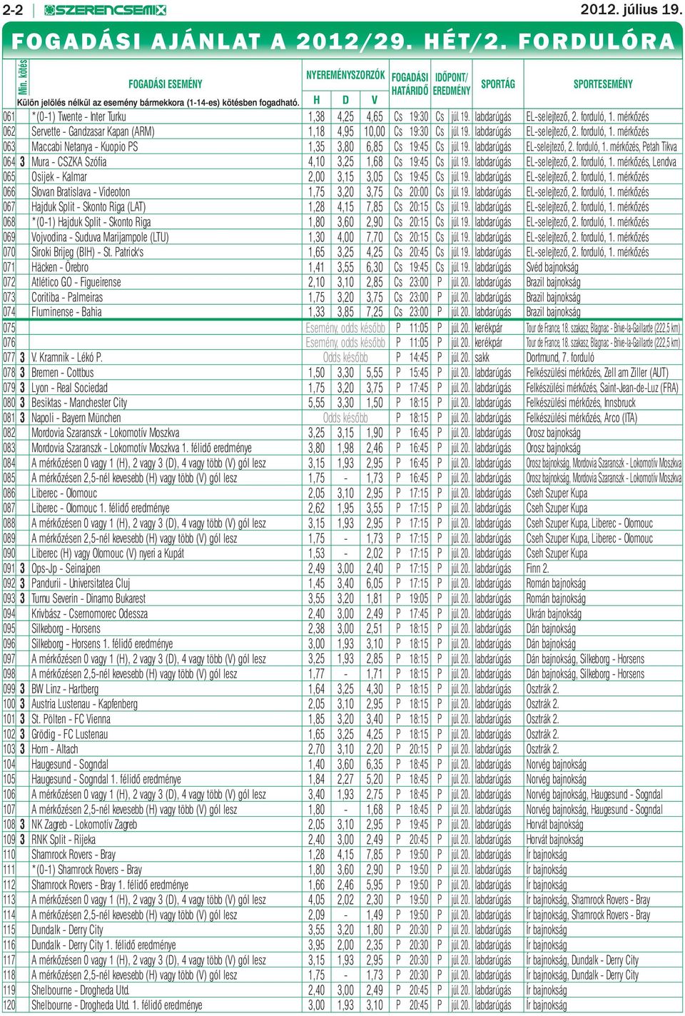 H D V SPORTÁG SPORTESEMÉNY 061 *(0-1) Twente - Inter Turku 1,38 4,25 4,65 Cs 19:30 Cs júl. 19. labdarúgás EL-selejtező, 2. forduló, 1.