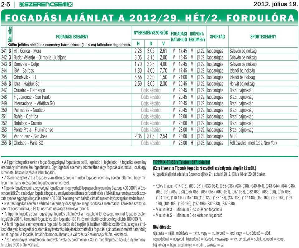 H D V SPORTÁG SPORTESEMÉNY 241 3 HIT Gorica - Mura 2,28 3,05 2,61 V 17:45 V júl. 22. labdarúgás Szlovén bajnokság 242 3 Rudar Velenje - Olimpija Ljubljana 3,05 3,15 2,00 V 18:45 V júl. 22. labdarúgás Szlovén bajnokság 243 3 Domzale - Celje 1,70 3,25 4,00 V 19:45 V júl.