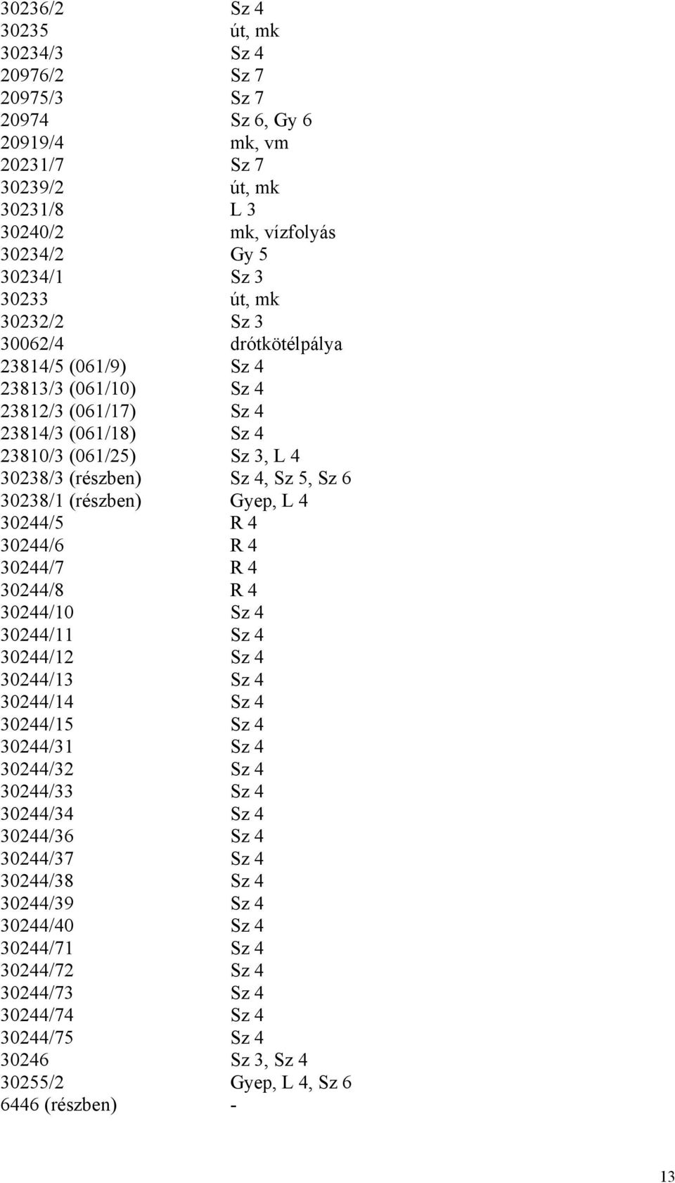 (részben) Gyep, L 4 30244/5 R 4 30244/6 R 4 30244/7 R 4 30244/8 R 4 30244/10 Sz 4 30244/11 Sz 4 30244/12 Sz 4 30244/13 Sz 4 30244/14 Sz 4 30244/15 Sz 4 30244/31 Sz 4 30244/32 Sz 4 30244/33 Sz 4