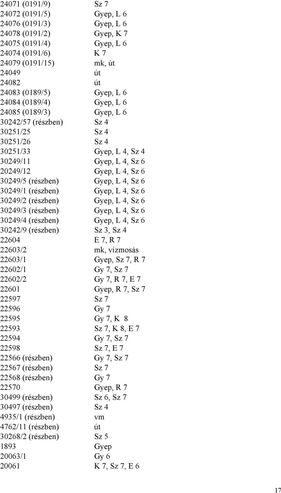 (részben) Gyep, L 4, Sz 6 30249/1 (részben) Gyep, L 4, Sz 6 30249/2 (részben) Gyep, L 4, Sz 6 30249/3 (részben) Gyep, L 4, Sz 6 30249/4 (részben) Gyep, L 4, Sz 6 30242/9 (részben) Sz 3, Sz 4 22604 E