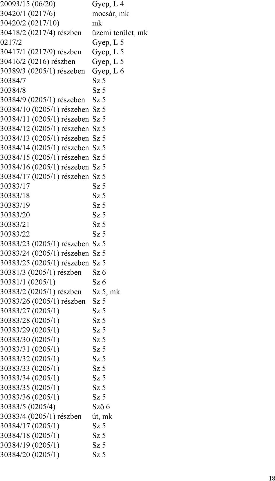 30384/13 (0205/1) részeben Sz 5 30384/14 (0205/1) részeben Sz 5 30384/15 (0205/1) részeben Sz 5 30384/16 (0205/1) részeben Sz 5 30384/17 (0205/1) részeben Sz 5 30383/17 Sz 5 30383/18 Sz 5 30383/19 Sz