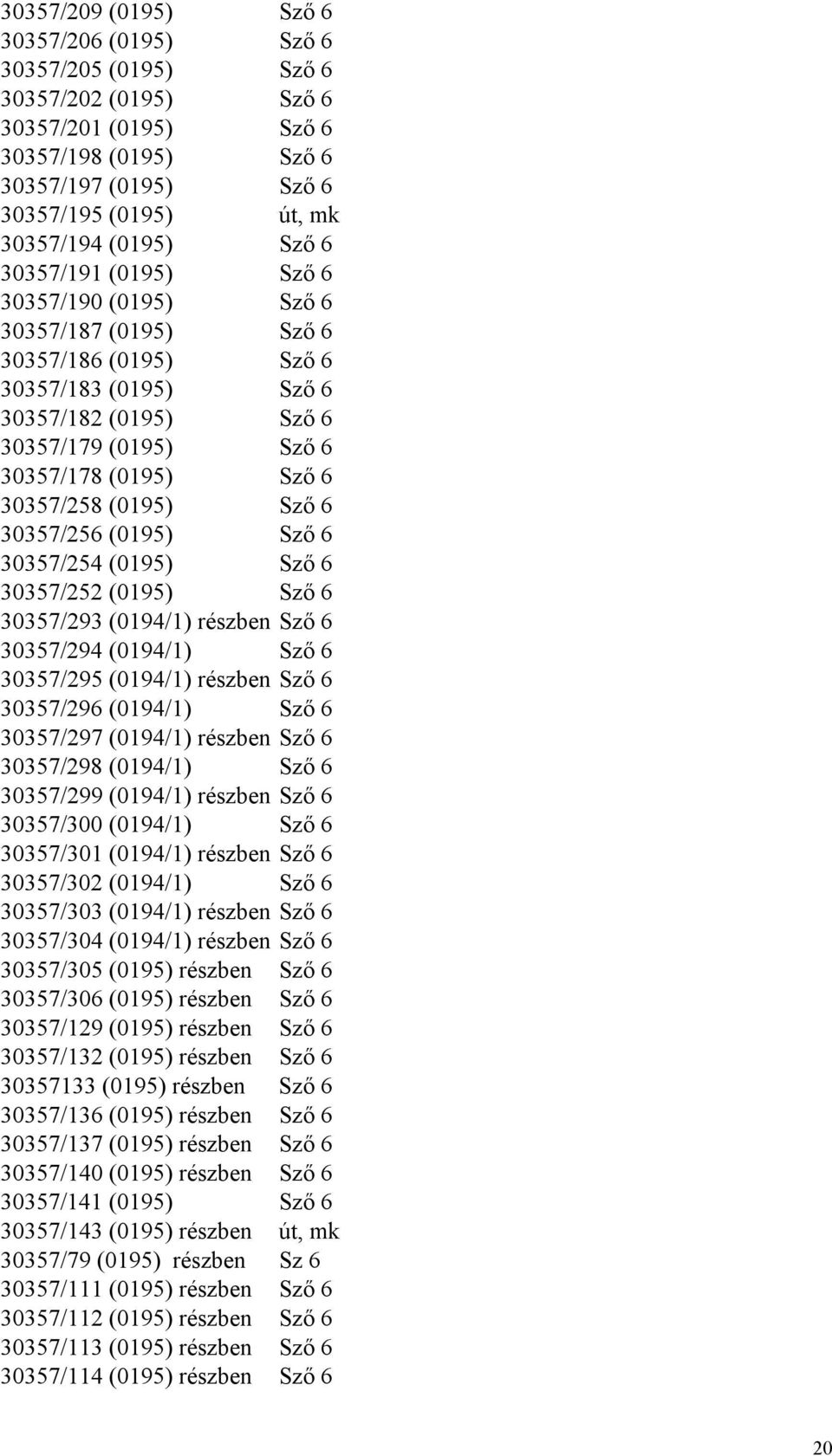 30357/258 (0195) Sző 6 30357/256 (0195) Sző 6 30357/254 (0195) Sző 6 30357/252 (0195) Sző 6 30357/293 (0194/1) részben Sző 6 30357/294 (0194/1) Sző 6 30357/295 (0194/1) részben Sző 6 30357/296