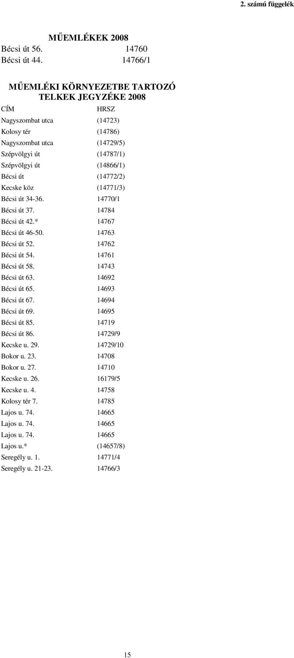 (14772/2) Kecske köz (14771/3) Bécsi út 34-36. 14770/1 Bécsi út 37. 14784 Bécsi út 42.* 14767 Bécsi út 46-50. 14763 Bécsi út 52. 14762 Bécsi út 54. 14761 Bécsi út 58. 14743 Bécsi út 63.