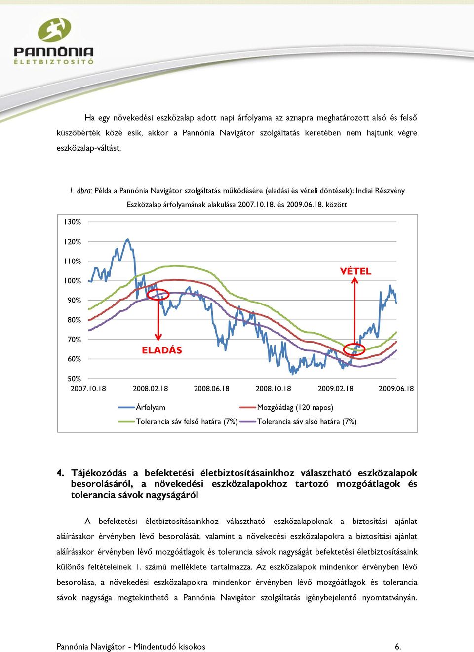 és 2009.06.18. között 130% 120% 110% 100% VÉTEL 90% 80% 70% 60% ELADÁS 50% 2007.10.18 2008.02.18 2008.06.18 2008.10.18 2009.02.18 2009.06.18 Árfolyam Mozgóátlag (120 napos) Tolerancia sáv felső határa (7%) Tolerancia sáv alsó határa (7%) 4.