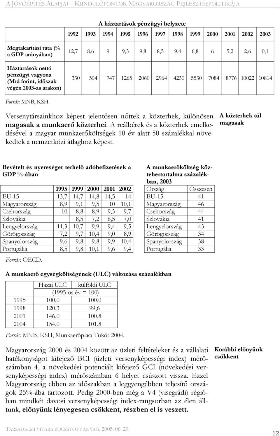 Versenytársainkhoz képest jelentősen nőttek a közterhek, különösen magasak a munkaerő közterhei.