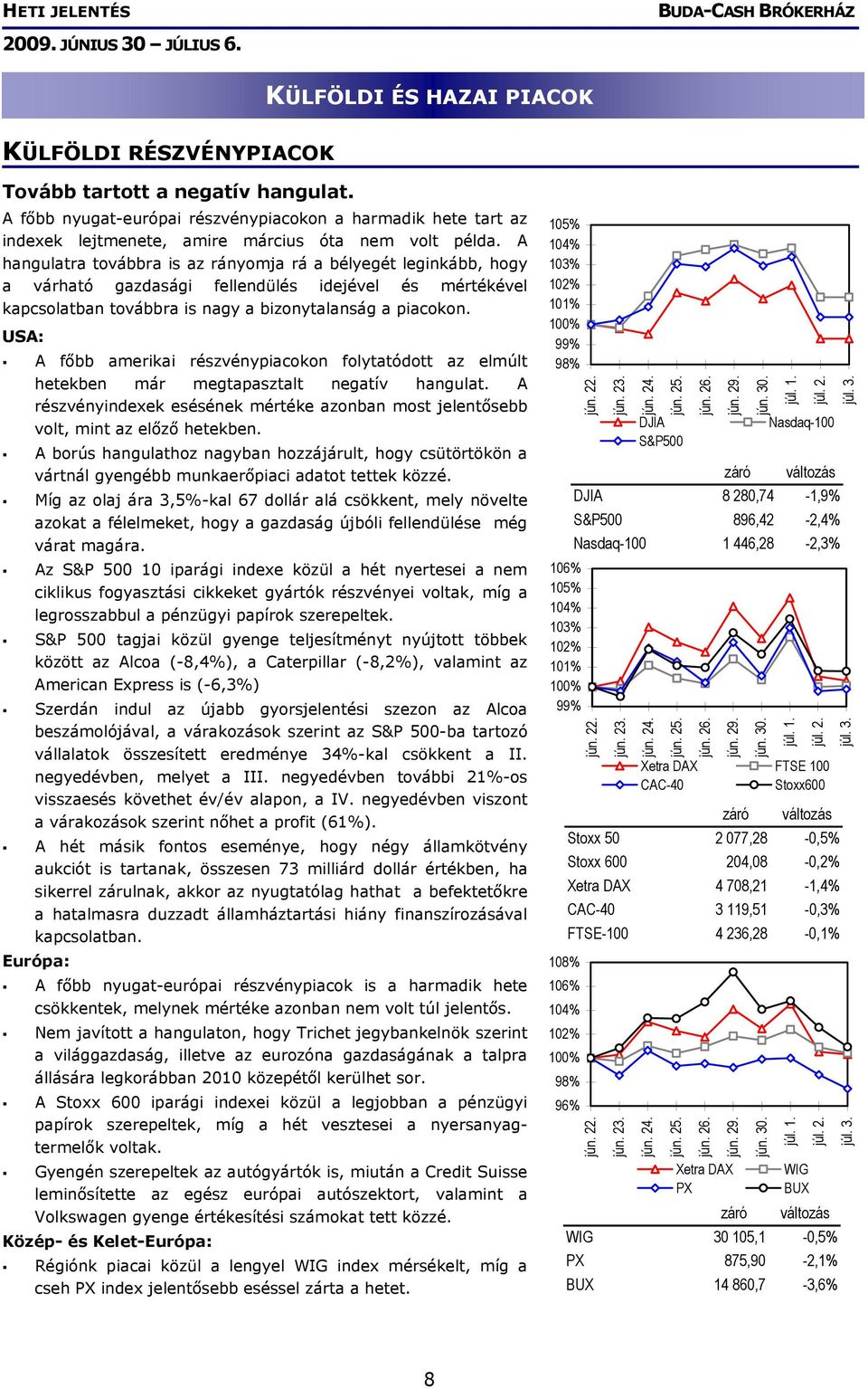 USA: A főbb amerikai részvénypiacokon folytatódott az elmúlt hetekben már megtapasztalt negatív hangulat. A részvényindexek esésének mértéke azonban most jelentősebb volt, mint az előző hetekben.