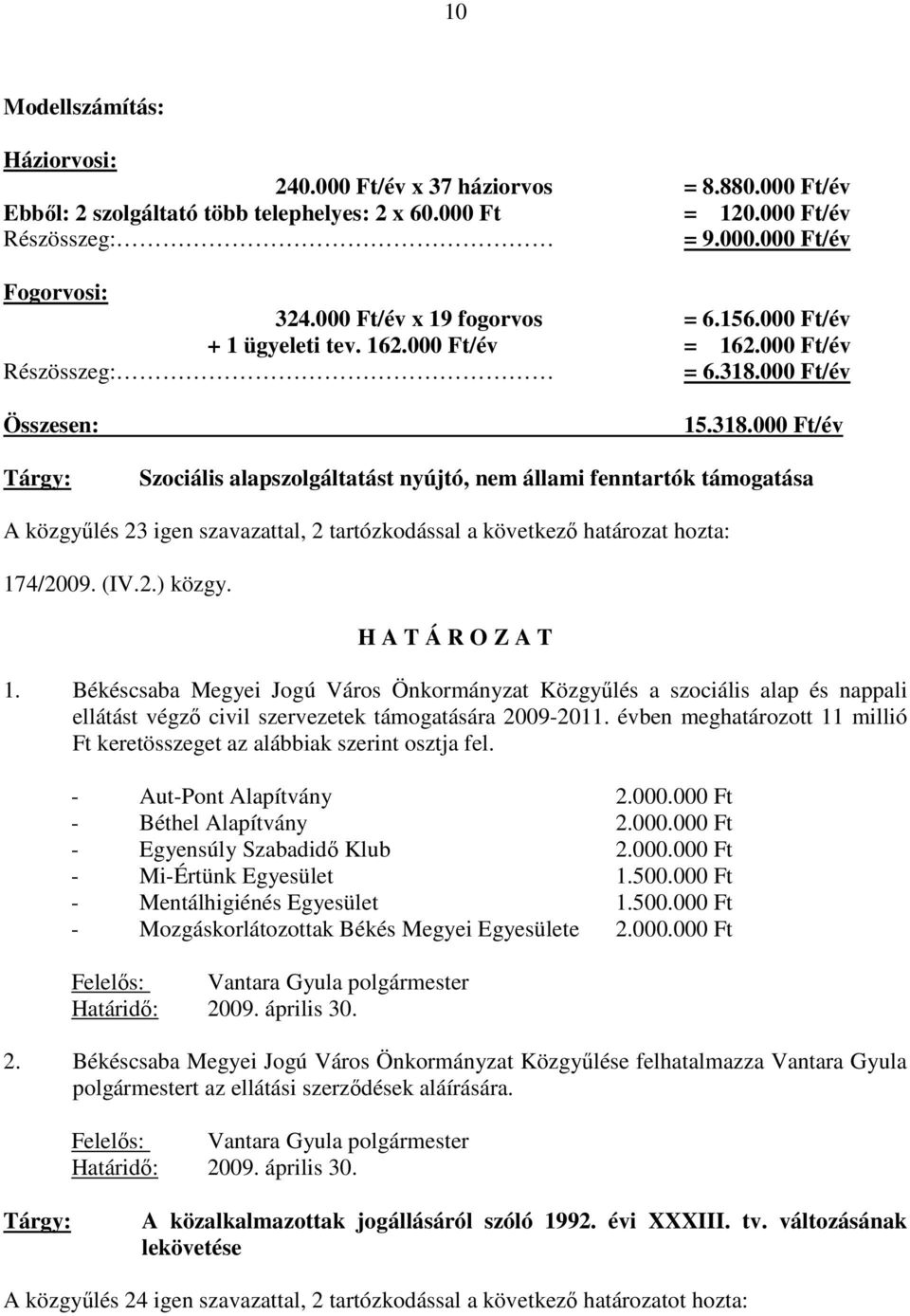 000 Ft/év Összesen: 15.318.000 Ft/év Szociális alapszolgáltatást nyújtó, nem állami fenntartók támogatása A közgyőlés 23 igen szavazattal, 2 tartózkodással a következı határozat hozta: 174/2009. (IV.