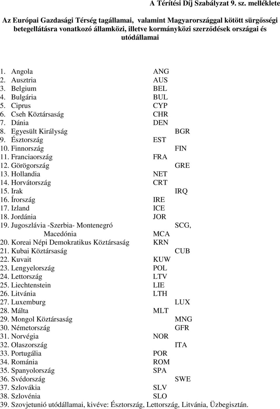 Angola ANG 2. Ausztria AUS 3. Belgium BEL 4. Bulgária BUL 5. Ciprus CYP 6. Cseh Köztársaság CHR 7. Dánia DEN 8. Egyesült Királyság BGR 9. Észtország EST 10. Finnország FIN 11. Franciaország FRA 12.