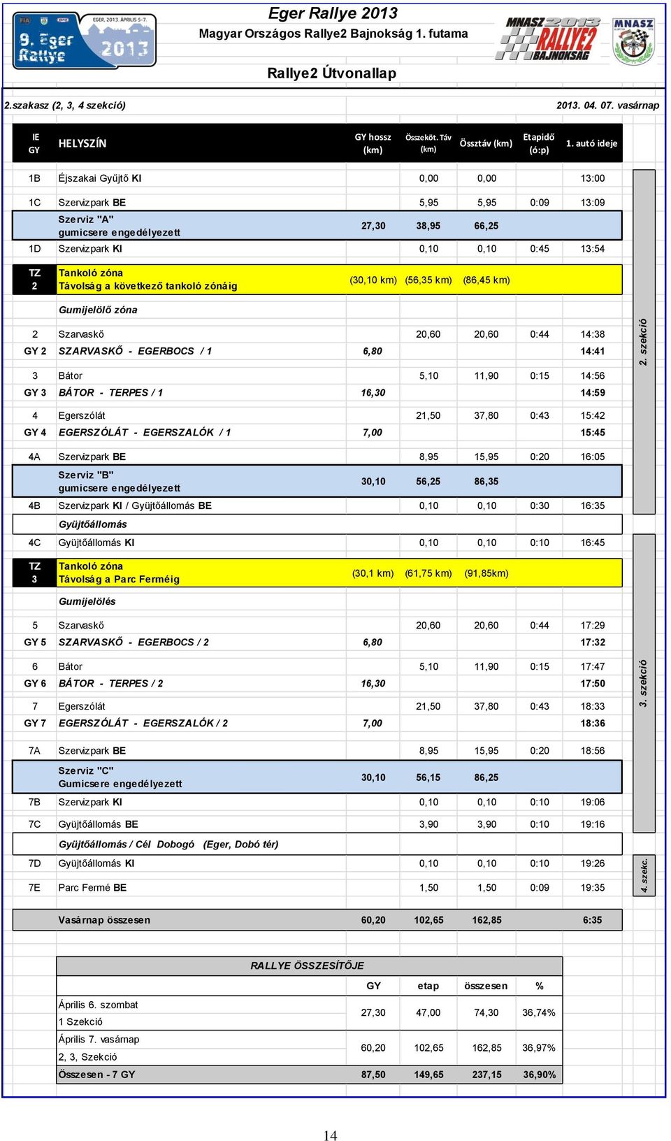 autó ideje 1B Éjszakai Gyűjtő KI 0,00 0,00 13:00 1C Szervizpark BE 5,95 5,95 0:09 13:09 Szerviz "A" gumicsere engedélyezett 27,30 38,95 66,25 1D Szervizpark KI 0,10 0,10 0:45 13:54 TZ 2 Tankoló zóna